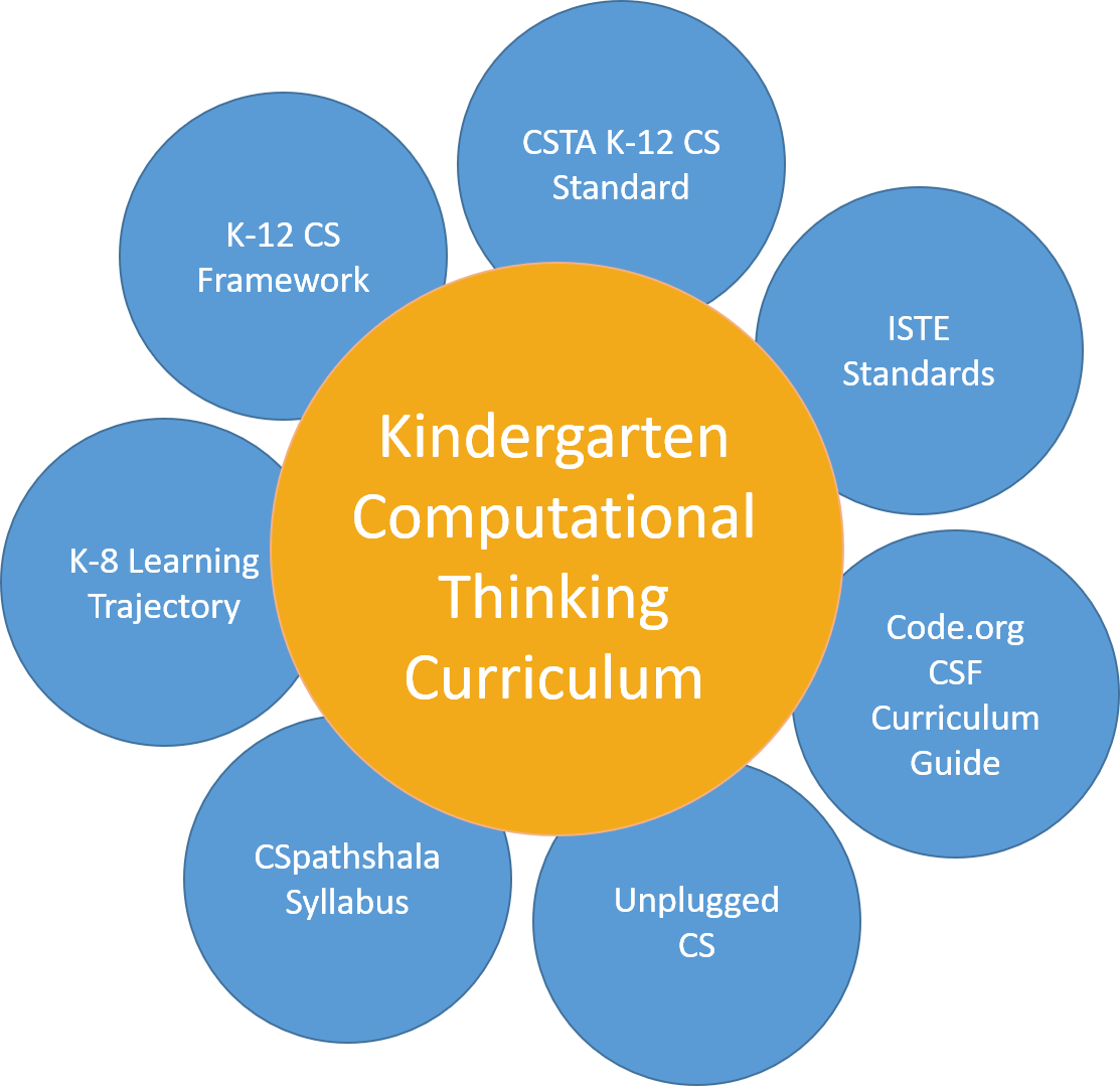 Computational Thinking Education